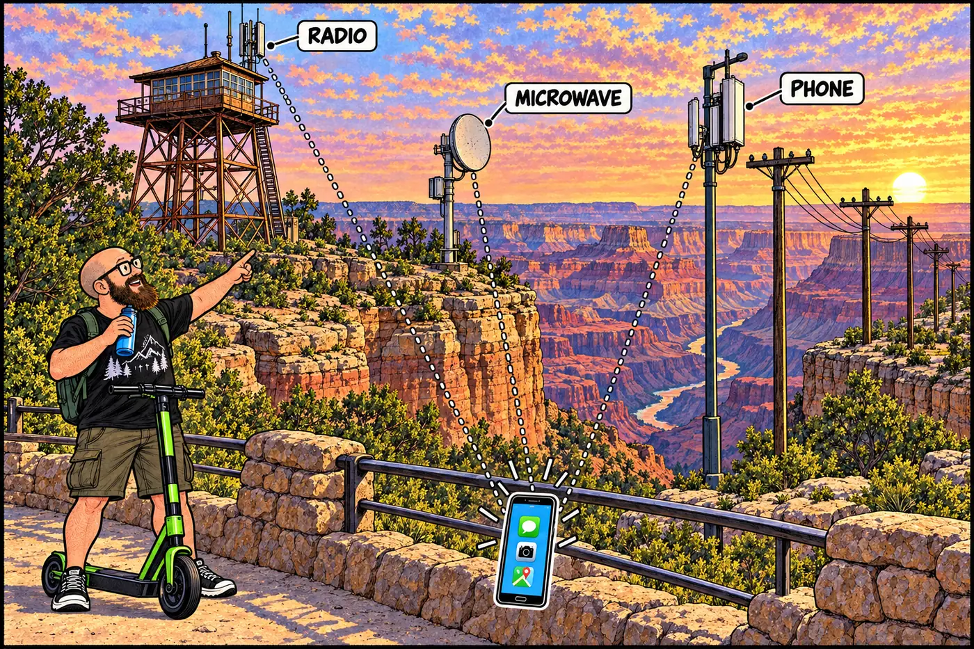 Labeled cutaway illustration of the Grand Canyon rim showing a fire-lookout radio tower, a microwave dish, a cell antenna, and old telephone poles all stacked along the same ridge