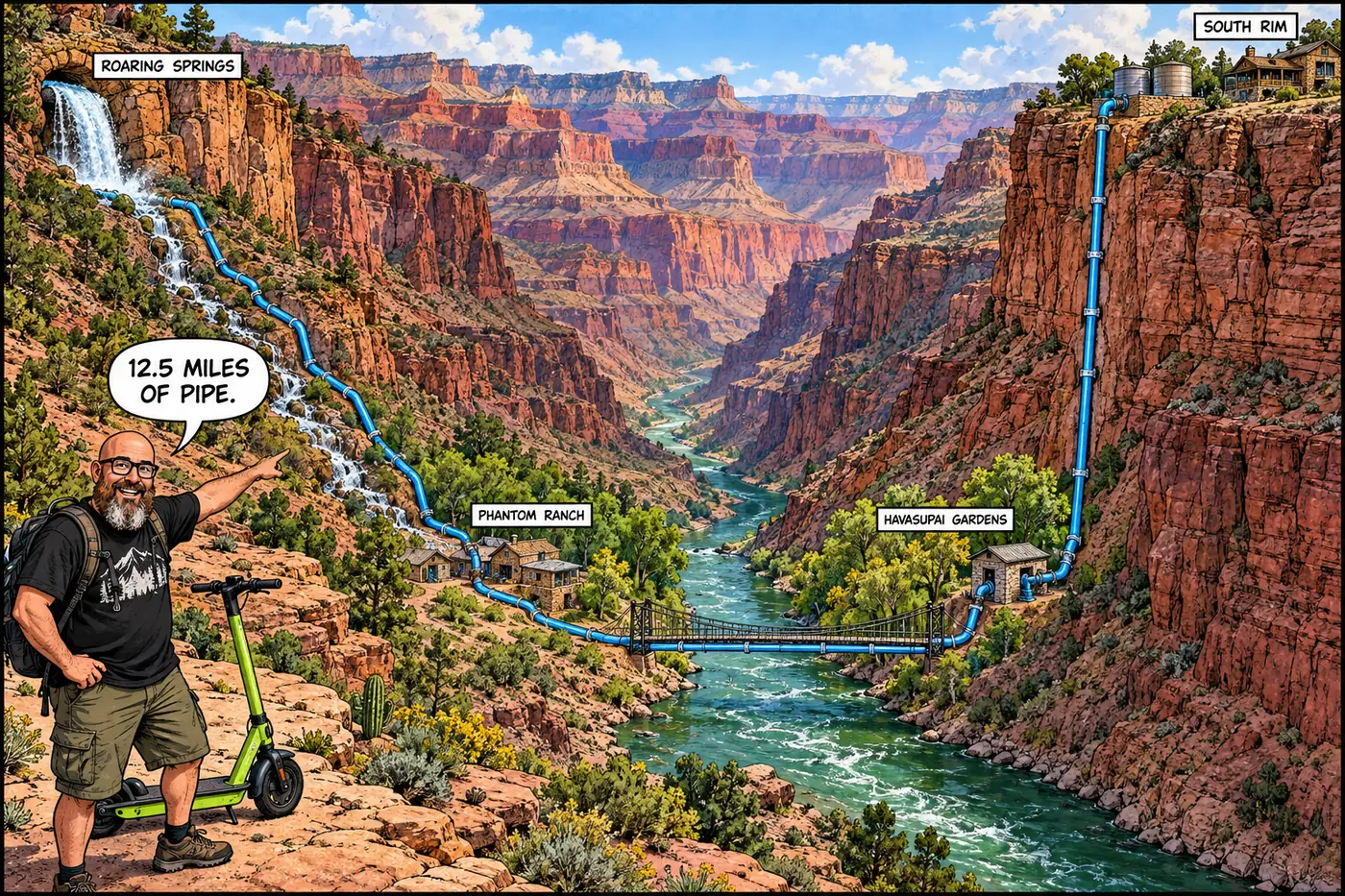 Comic cutaway of the Grand Canyon showing a blue pipeline running from Roaring Springs past Phantom Ranch and Havasupai Gardens up to the South Rim.